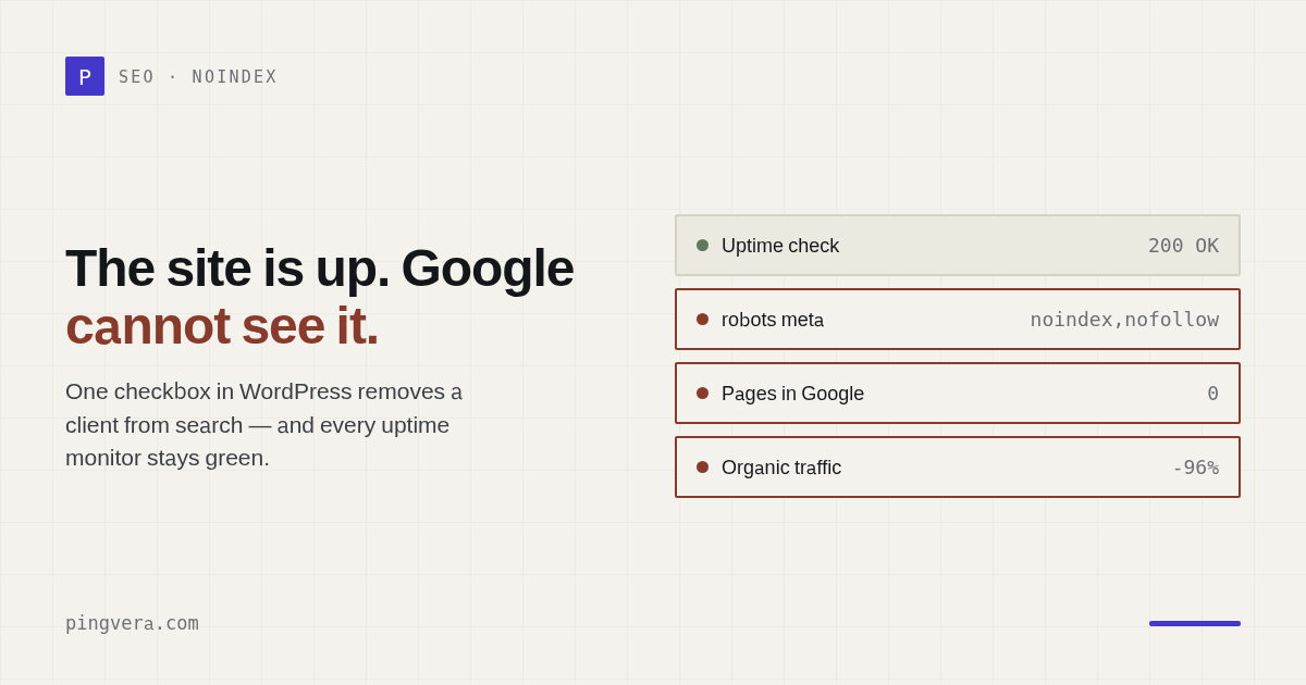Your Website Is Up, but Google Can't See It: Accidental Noindex Monitoring