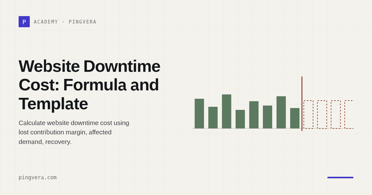 How to Calculate the Cost of Website Downtime