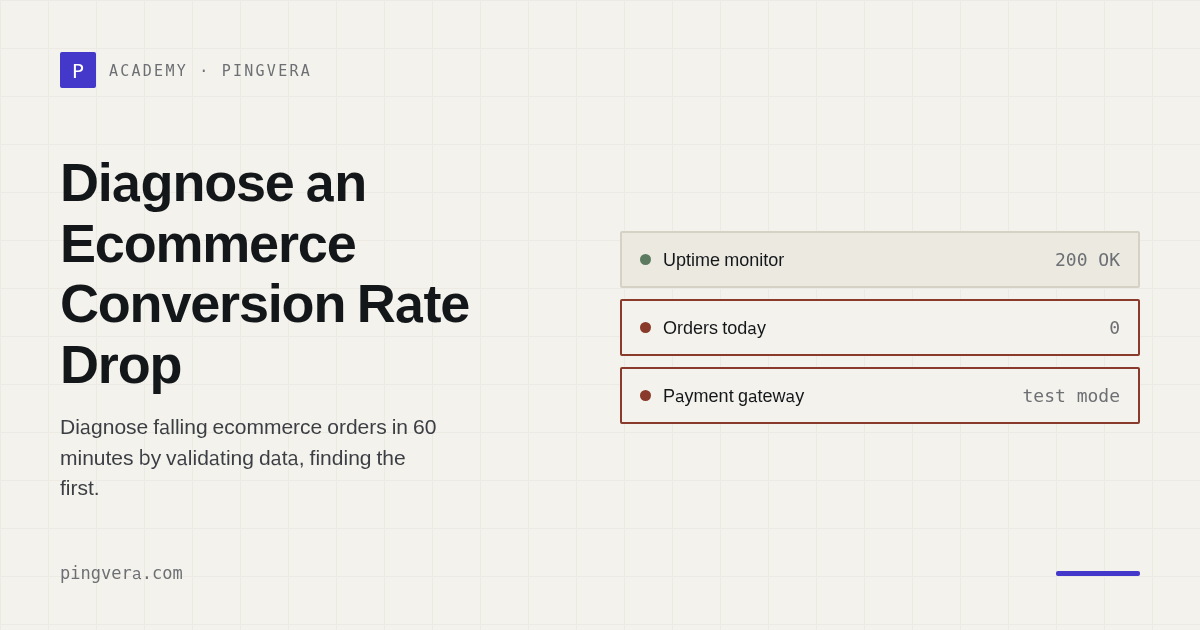 Ecommerce Conversion Rate Drop: A 60-Minute Diagnostic Playbook