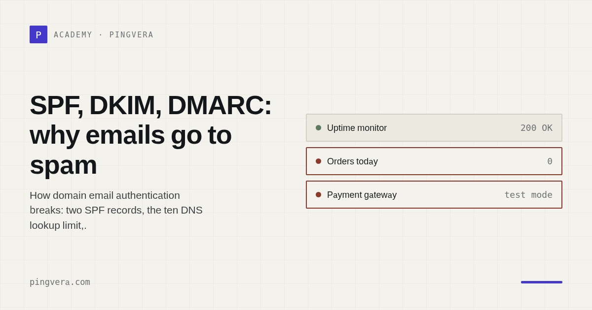 Your Client's Order Emails Are Going to Spam: How SPF, DKIM and DMARC Break