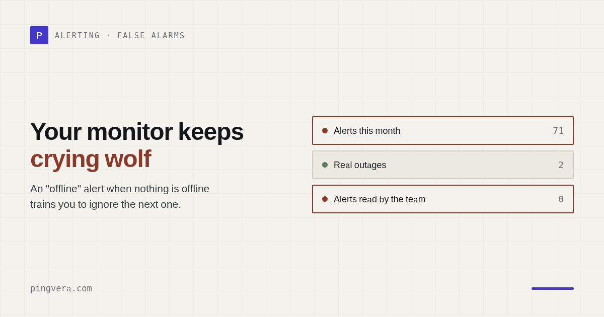 Your uptime monitor keeps crying wolf