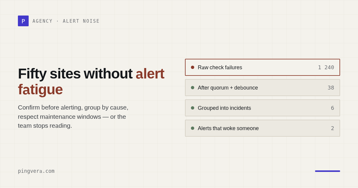How to Monitor 50 Client Websites Without Alert Fatigue