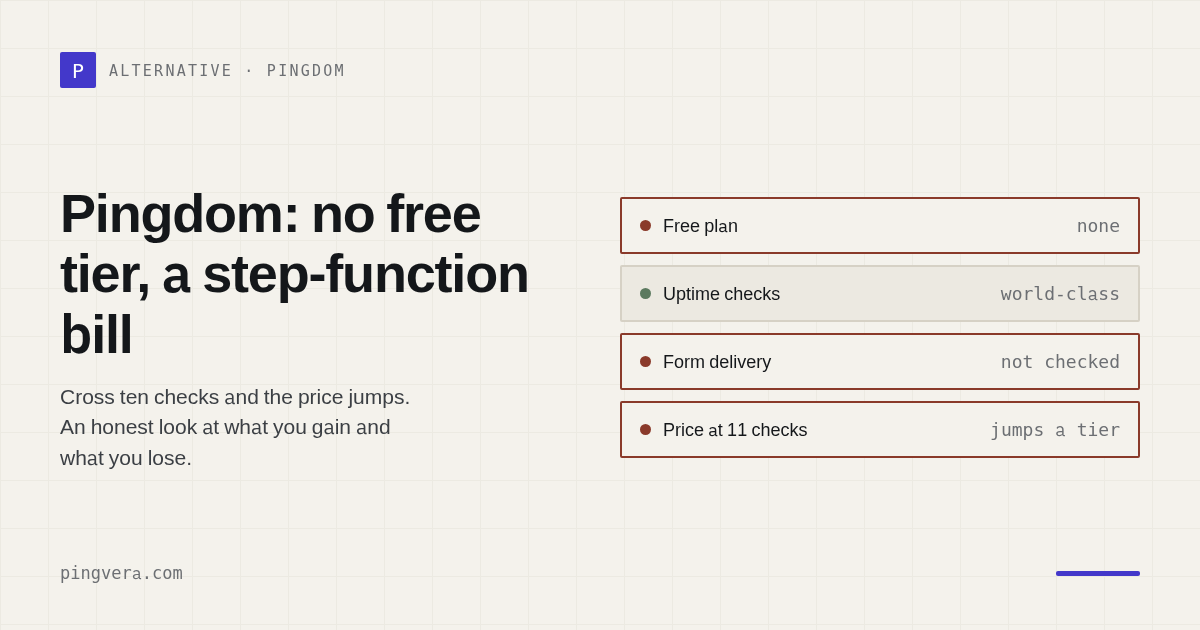 Pingdom alternative for agencies: the free tier, the bucket, and the blind spot