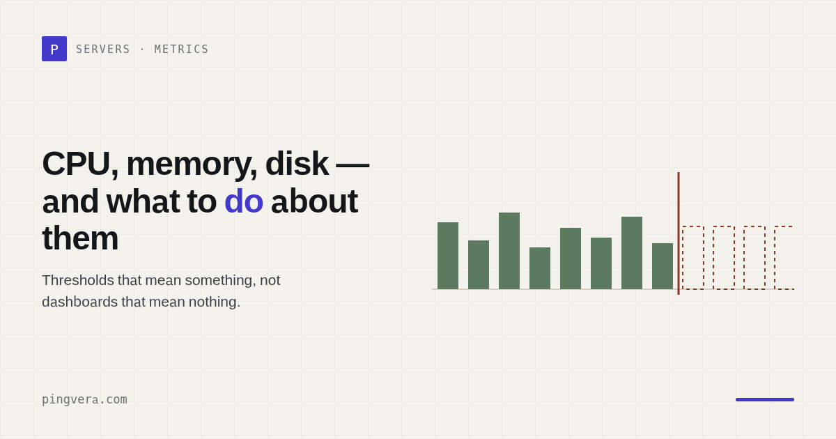 Server Monitoring for Web Agencies: CPU, Memory, Disk, Network, and Containers