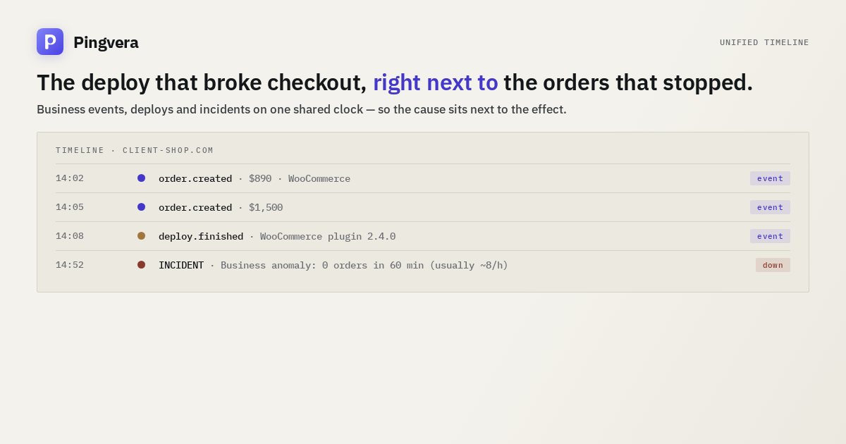 A timeline showing an order, then a plugin deploy, then silence, then an incident