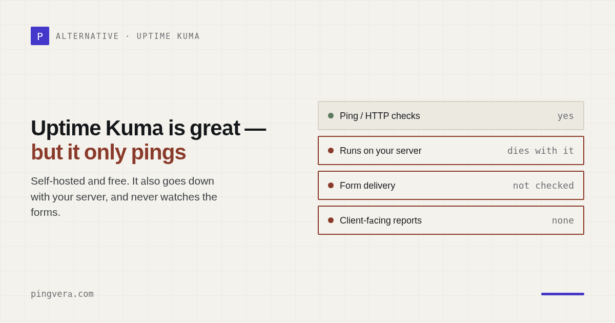 Uptime Kuma is great — but it only pings