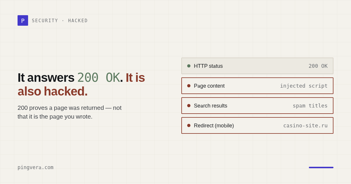 A Website Can Return 200 OK and Still Be Hacked