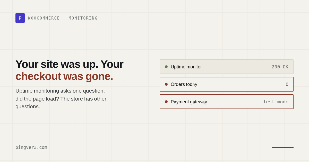 Uptime monitor green while orders today shows zero