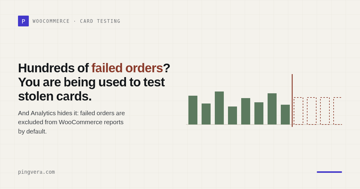 A chart of daily orders that abruptly flatlines